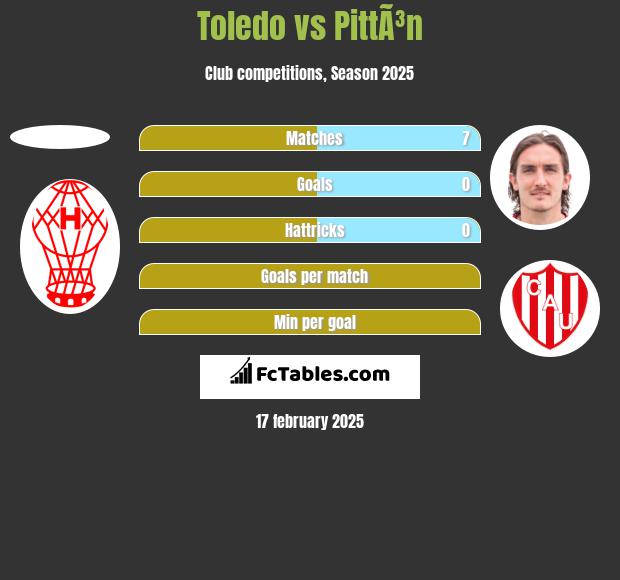 Toledo vs PittÃ³n h2h player stats