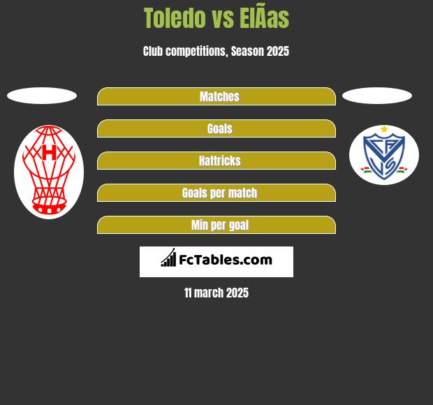 Toledo vs ElÃ­as h2h player stats