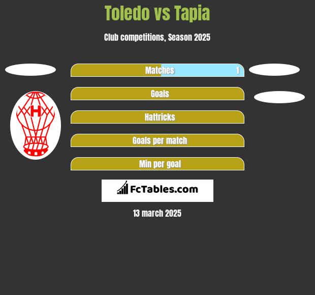 Toledo vs Tapia h2h player stats