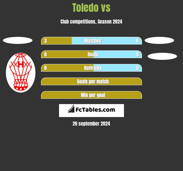 Toledo vs  h2h player stats