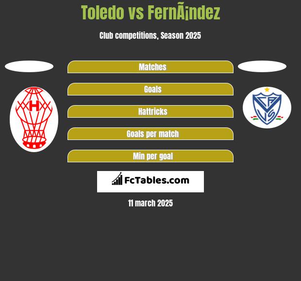 Toledo vs FernÃ¡ndez h2h player stats