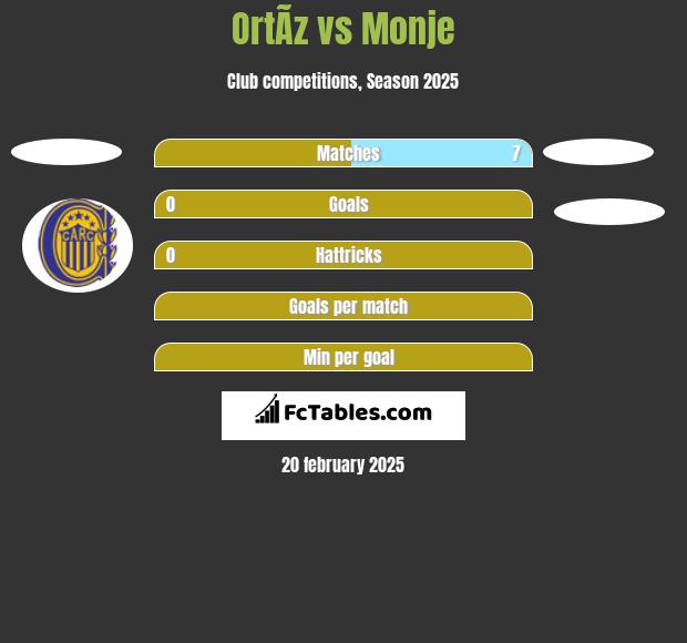 OrtÃ­z vs Monje h2h player stats