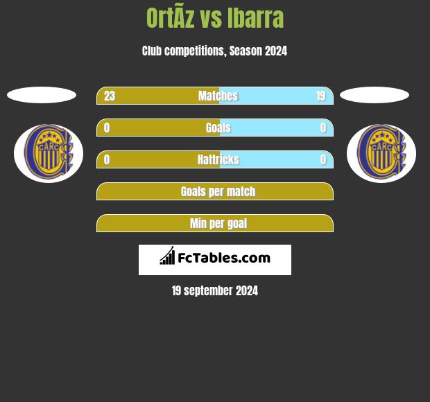 OrtÃ­z vs Ibarra h2h player stats