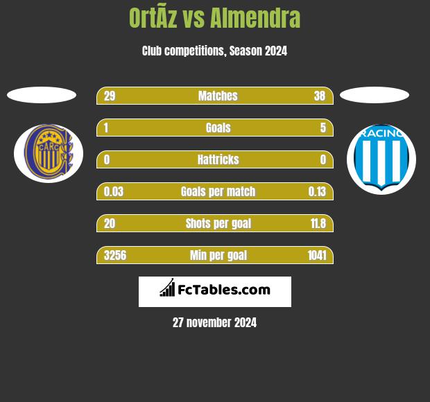 OrtÃ­z vs Almendra h2h player stats