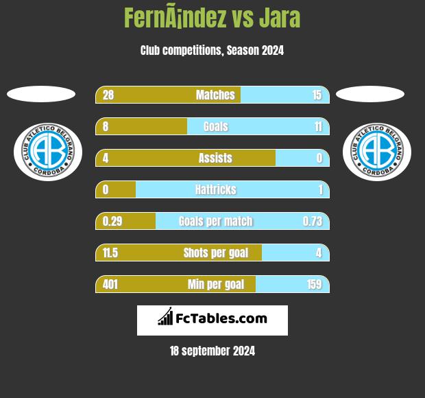 FernÃ¡ndez vs Jara h2h player stats