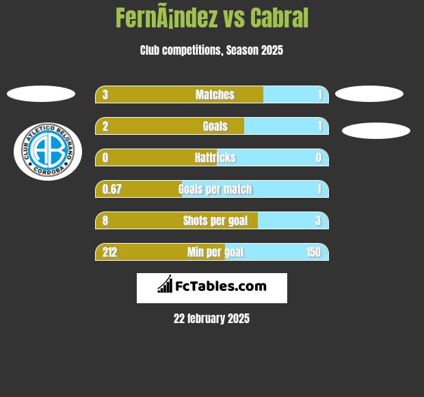 FernÃ¡ndez vs Cabral h2h player stats