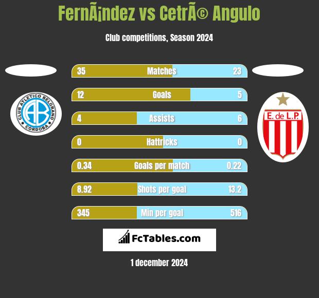 FernÃ¡ndez vs CetrÃ© Angulo h2h player stats