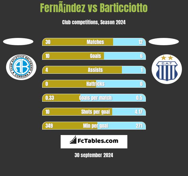 FernÃ¡ndez vs Barticciotto h2h player stats