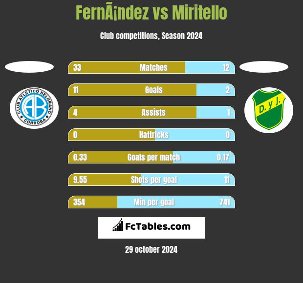 FernÃ¡ndez vs Miritello h2h player stats