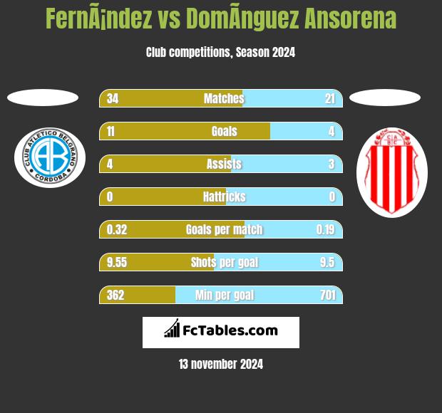 FernÃ¡ndez vs DomÃ­nguez Ansorena h2h player stats