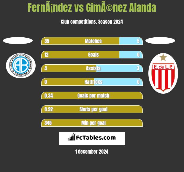 FernÃ¡ndez vs GimÃ©nez Alanda h2h player stats