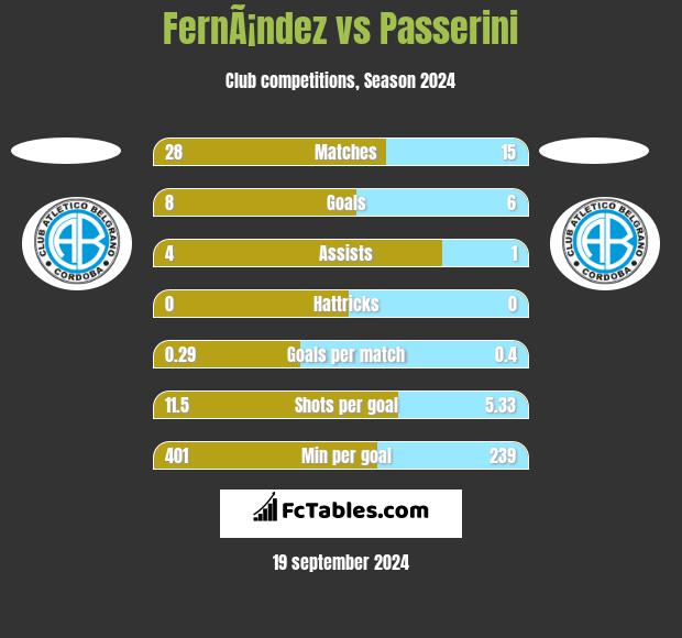 FernÃ¡ndez vs Passerini h2h player stats