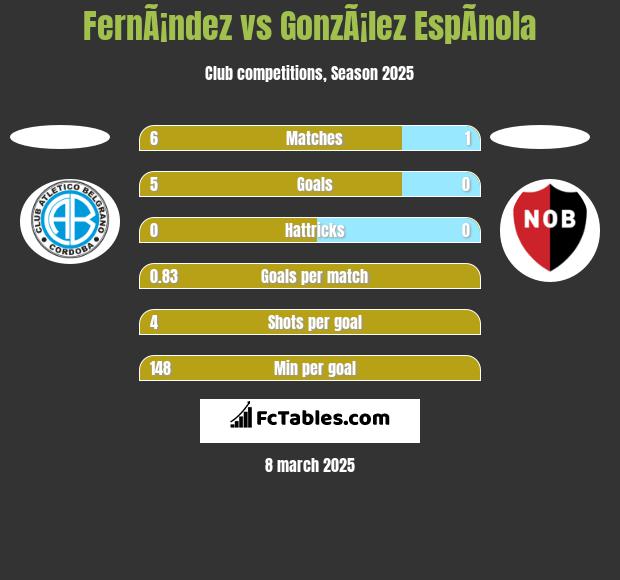 FernÃ¡ndez vs GonzÃ¡lez EspÃ­nola h2h player stats