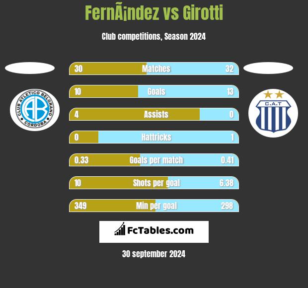 FernÃ¡ndez vs Girotti h2h player stats