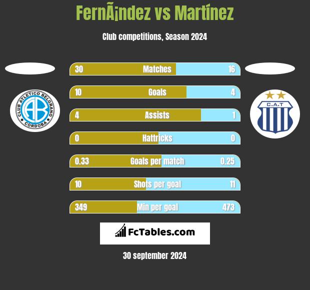 FernÃ¡ndez vs Martínez h2h player stats