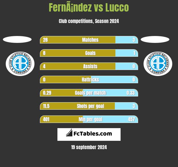 FernÃ¡ndez vs Lucco h2h player stats