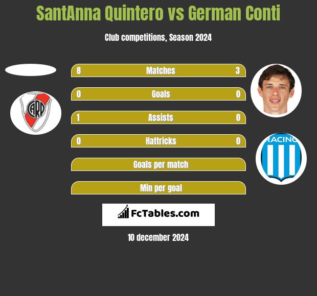 SantAnna Quintero vs German Conti h2h player stats