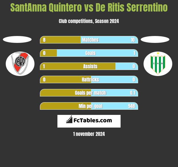 SantAnna Quintero vs De Ritis Serrentino h2h player stats