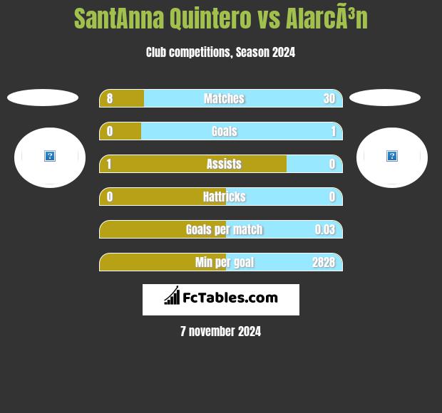 SantAnna Quintero vs AlarcÃ³n h2h player stats