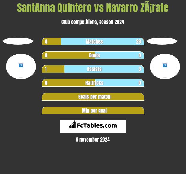 SantAnna Quintero vs Navarro ZÃ¡rate h2h player stats