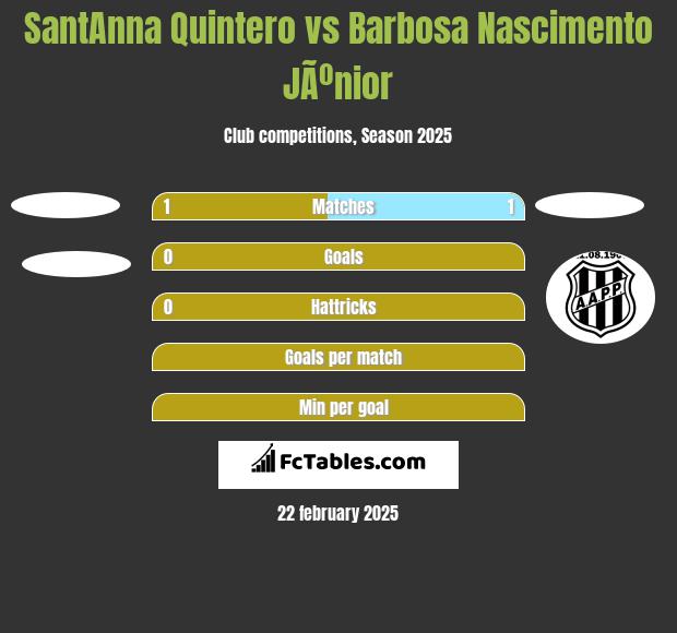 SantAnna Quintero vs Barbosa Nascimento JÃºnior h2h player stats