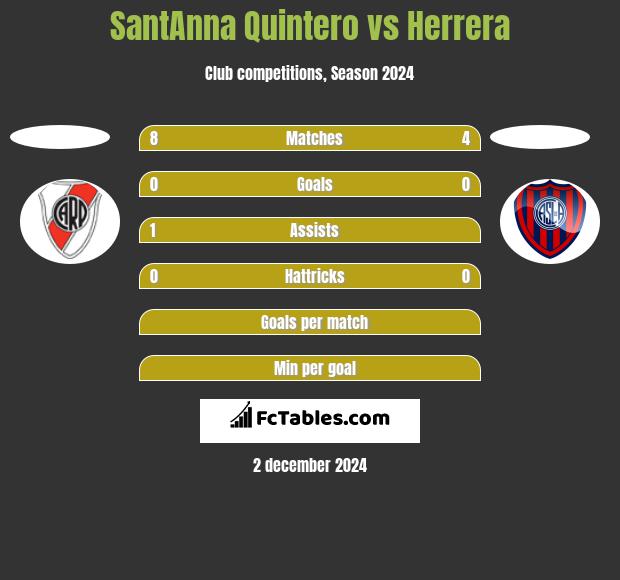 SantAnna Quintero vs Herrera h2h player stats