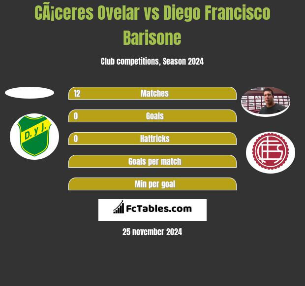 CÃ¡ceres Ovelar vs Diego Francisco Barisone h2h player stats