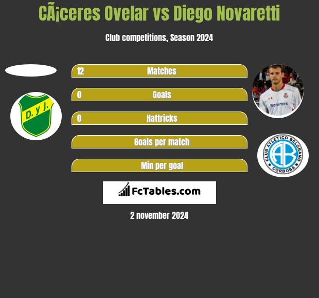 CÃ¡ceres Ovelar vs Diego Novaretti h2h player stats