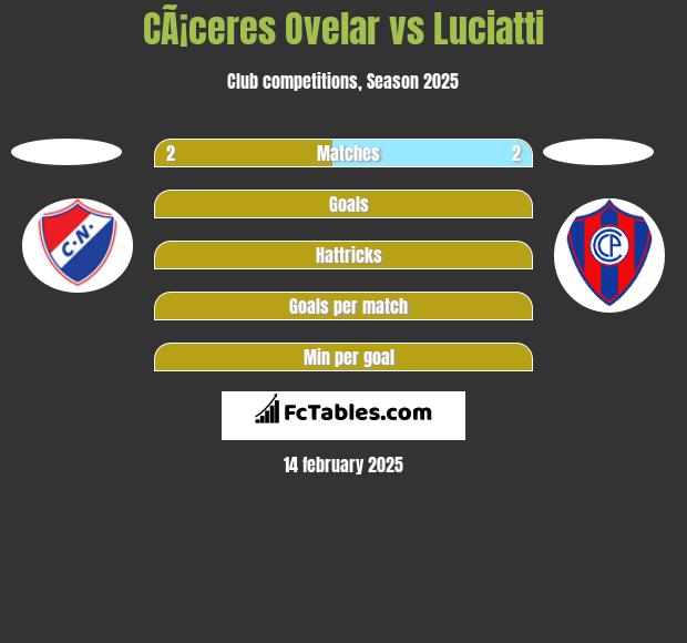 CÃ¡ceres Ovelar vs Luciatti h2h player stats