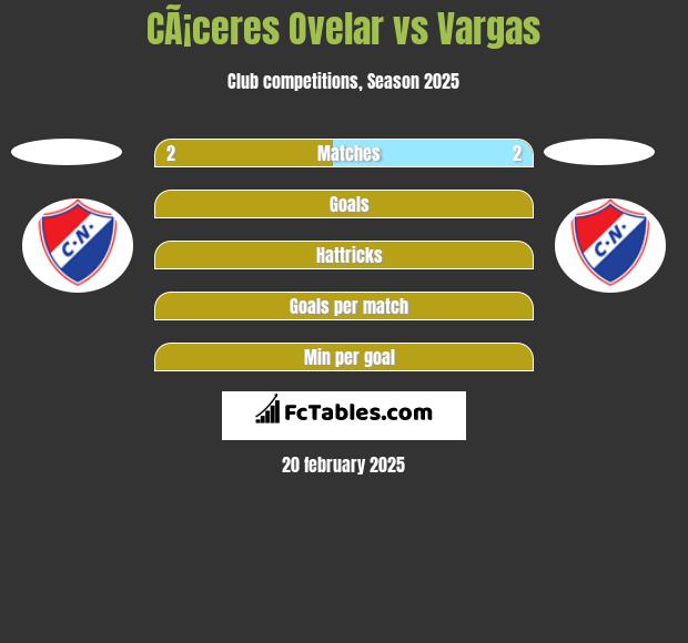 CÃ¡ceres Ovelar vs Vargas h2h player stats