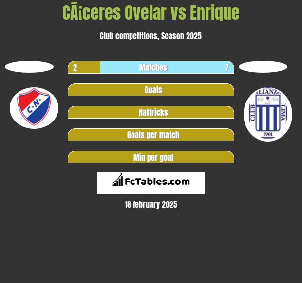 CÃ¡ceres Ovelar vs Enrique h2h player stats