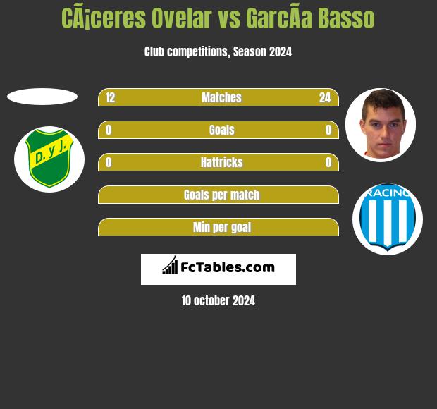 CÃ¡ceres Ovelar vs GarcÃ­a Basso h2h player stats