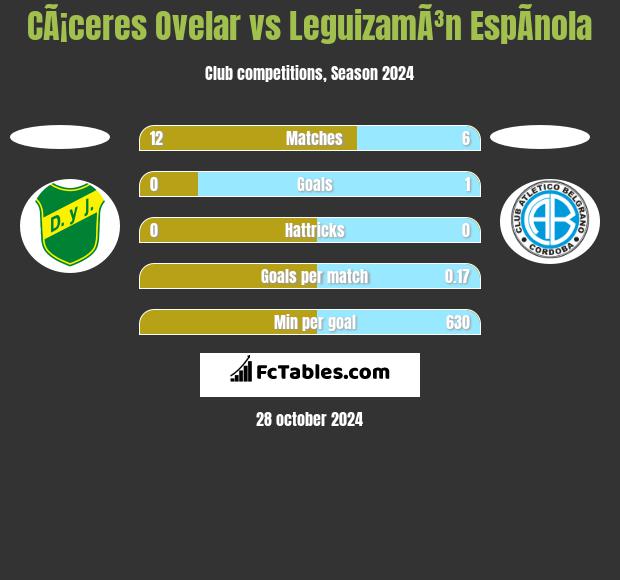 CÃ¡ceres Ovelar vs LeguizamÃ³n EspÃ­nola h2h player stats