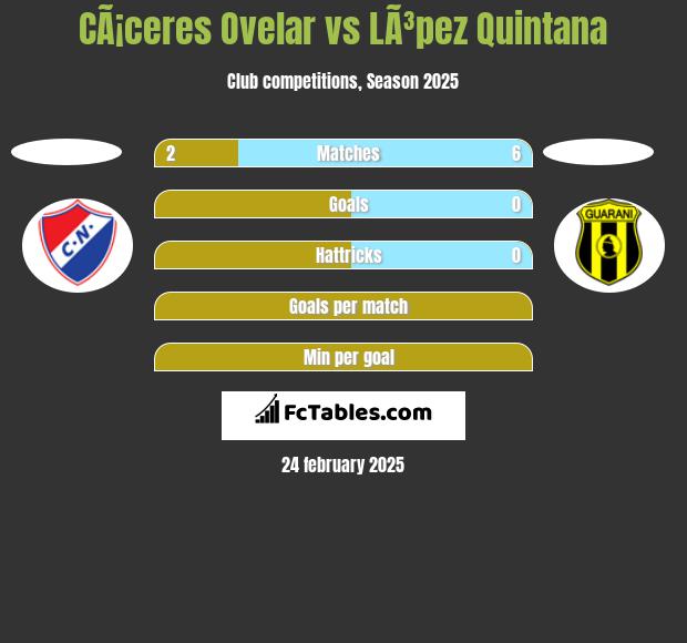 CÃ¡ceres Ovelar vs LÃ³pez Quintana h2h player stats