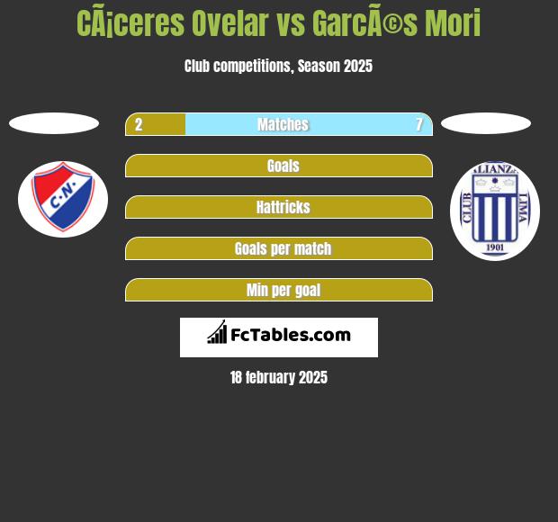 CÃ¡ceres Ovelar vs GarcÃ©s Mori h2h player stats