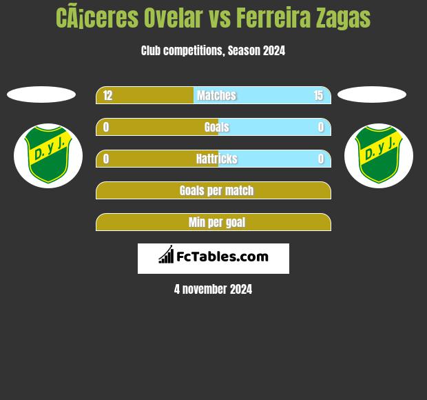 CÃ¡ceres Ovelar vs Ferreira Zagas h2h player stats