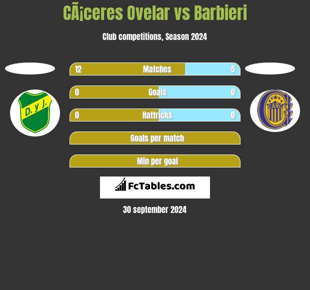 CÃ¡ceres Ovelar vs Barbieri h2h player stats