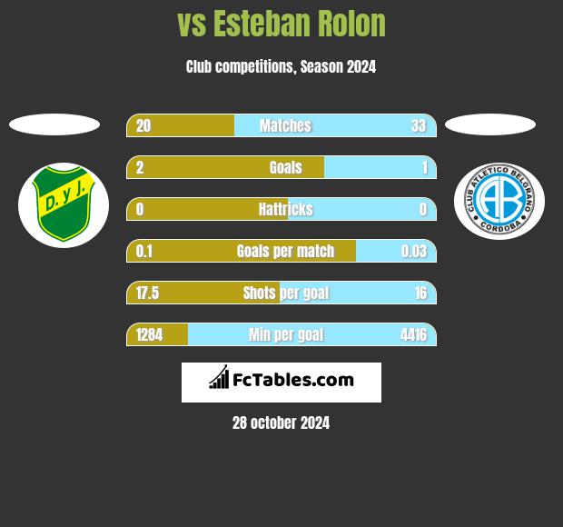  vs Esteban Rolon h2h player stats