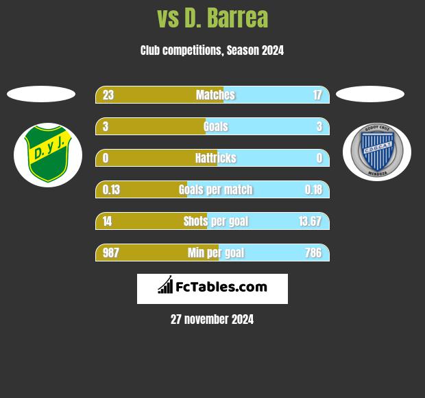  vs D. Barrea h2h player stats