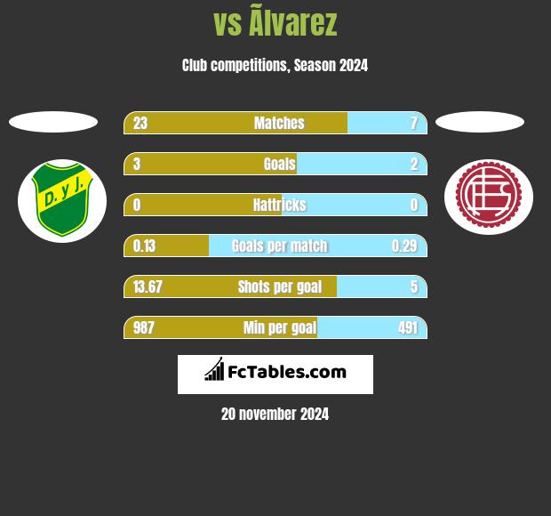  vs Ãlvarez h2h player stats