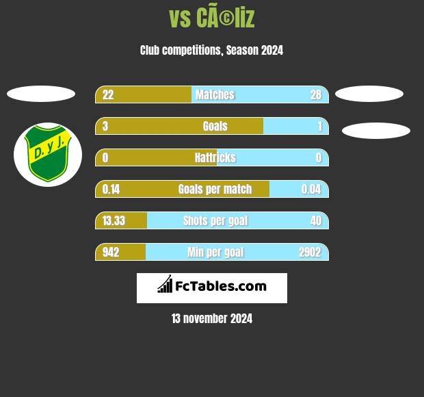  vs CÃ©liz h2h player stats