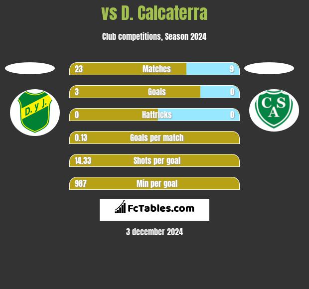  vs D. Calcaterra h2h player stats