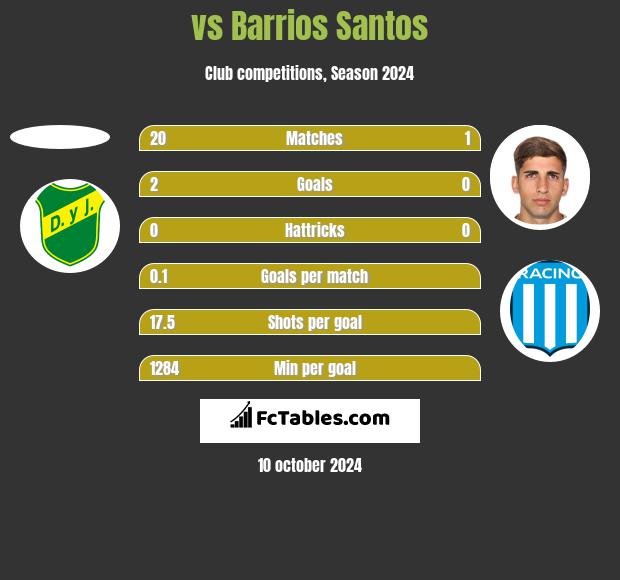  vs Barrios Santos h2h player stats