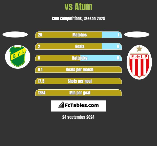  vs Atum h2h player stats