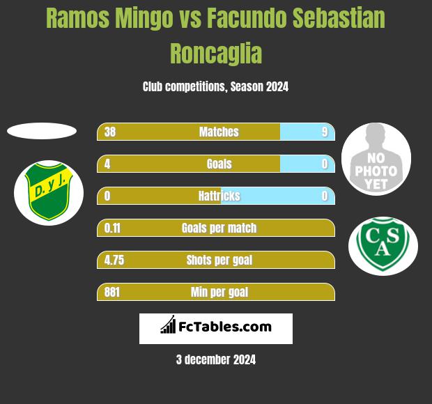 Ramos Mingo vs Facundo Sebastian Roncaglia h2h player stats