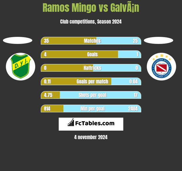 Ramos Mingo vs GalvÃ¡n h2h player stats