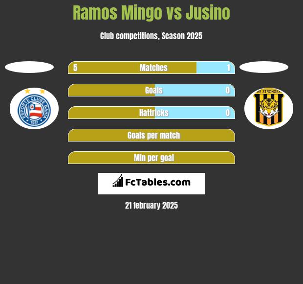 Ramos Mingo vs Jusino h2h player stats