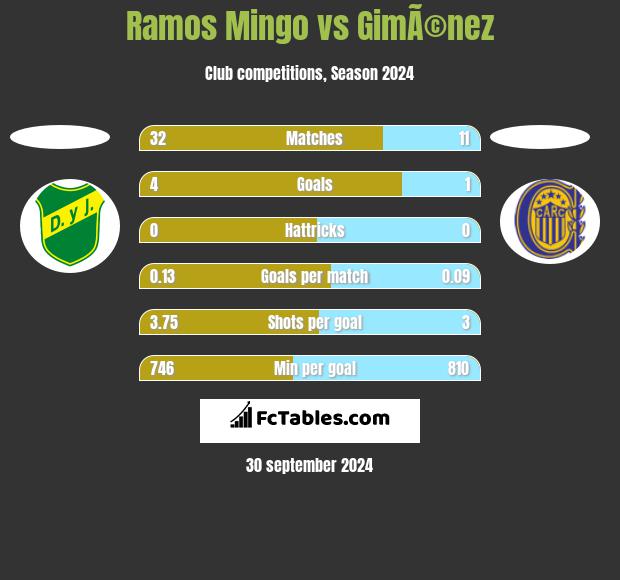 Ramos Mingo vs GimÃ©nez h2h player stats