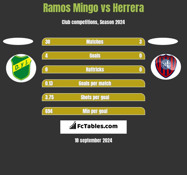 Ramos Mingo vs Herrera h2h player stats