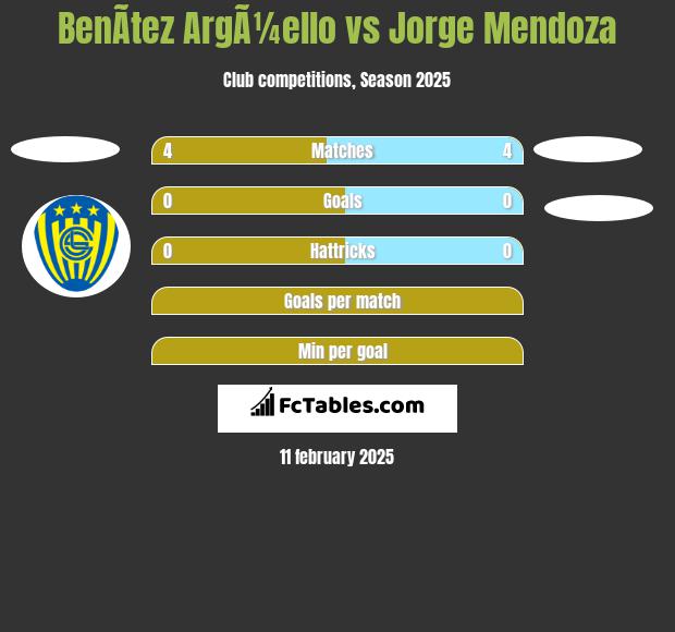 BenÃ­tez ArgÃ¼ello vs Jorge Mendoza h2h player stats